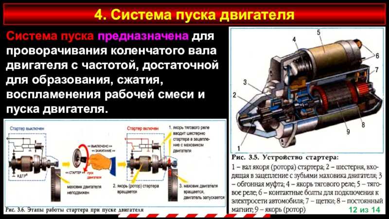 Система запуска – общая информация и меры предосторожности toyota - land cruiser 100