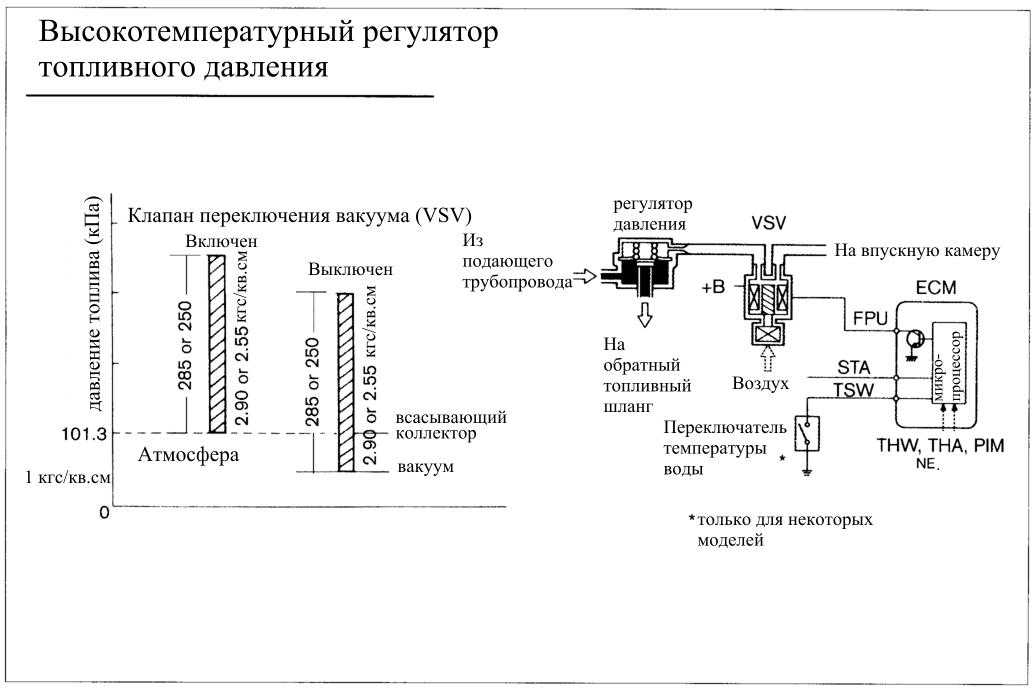 Система электронного впрыска топлива (efi-система)