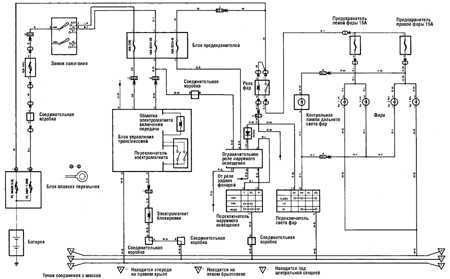 Типовая схема электрооборудования 4-цилиндрового двигателя тойота ланд крузер