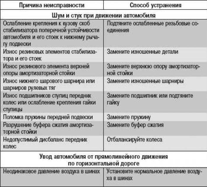Руководство по ремонту toyota rav4 (тойота рав4) 1994-2000 г.в. 12.3.1 антиблокировочная система тормозов (abs)