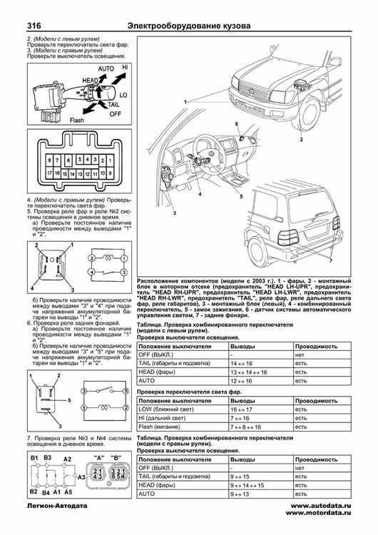 Инструкции по ремонту подвески на авто toyota land cruiser prado