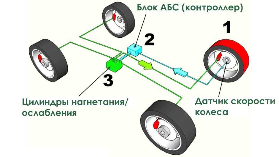 Toyota rav4 с 2006, антиблокировочная система тормозов инструкция онлайн