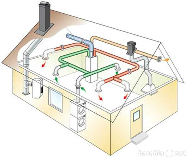 Системы кондиционирования и отопления