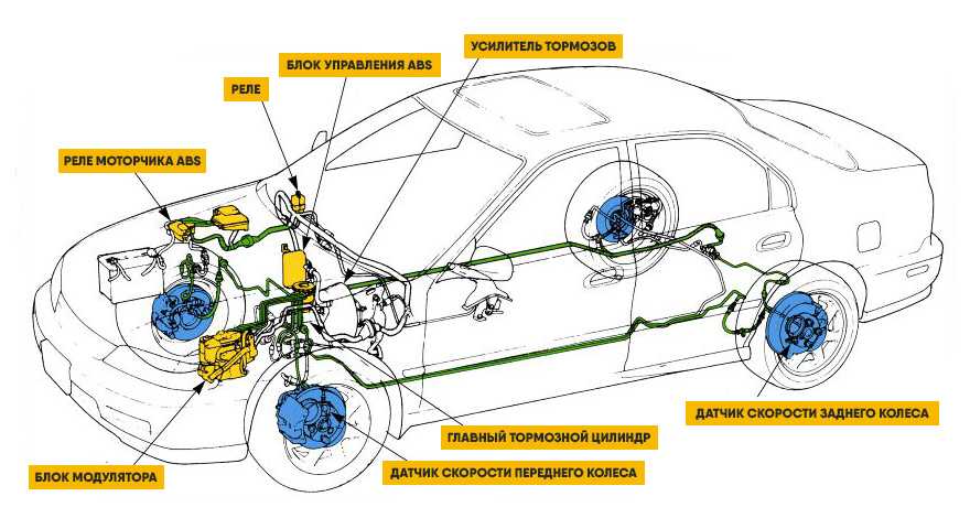 Toyota rav4 с 2006, педаль тормоза инструкция онлайн