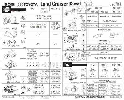 Инструкции по замене масел и жидкостей на авто toyota land cruiser 100 series