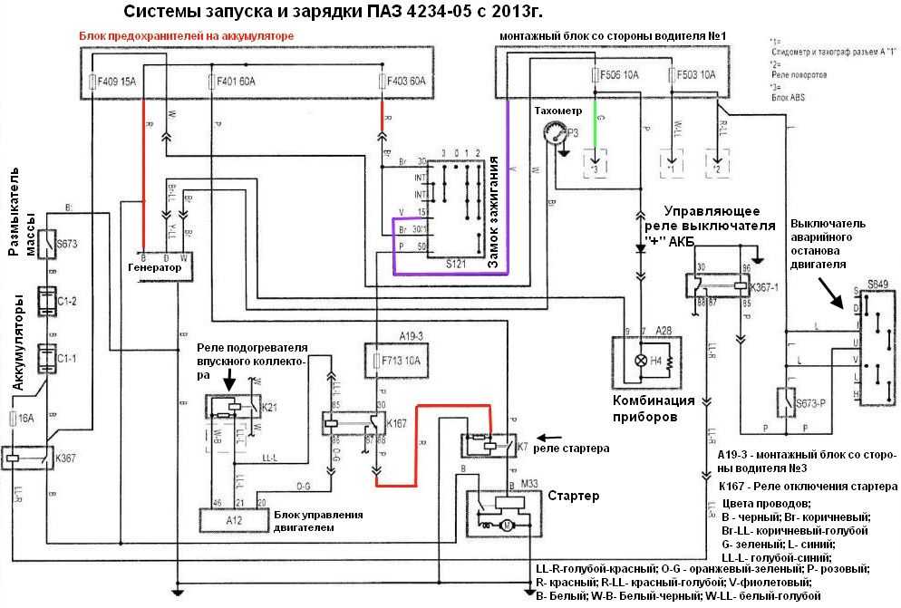 Ленд крузер 100 не заводится: причины и решение проблемы