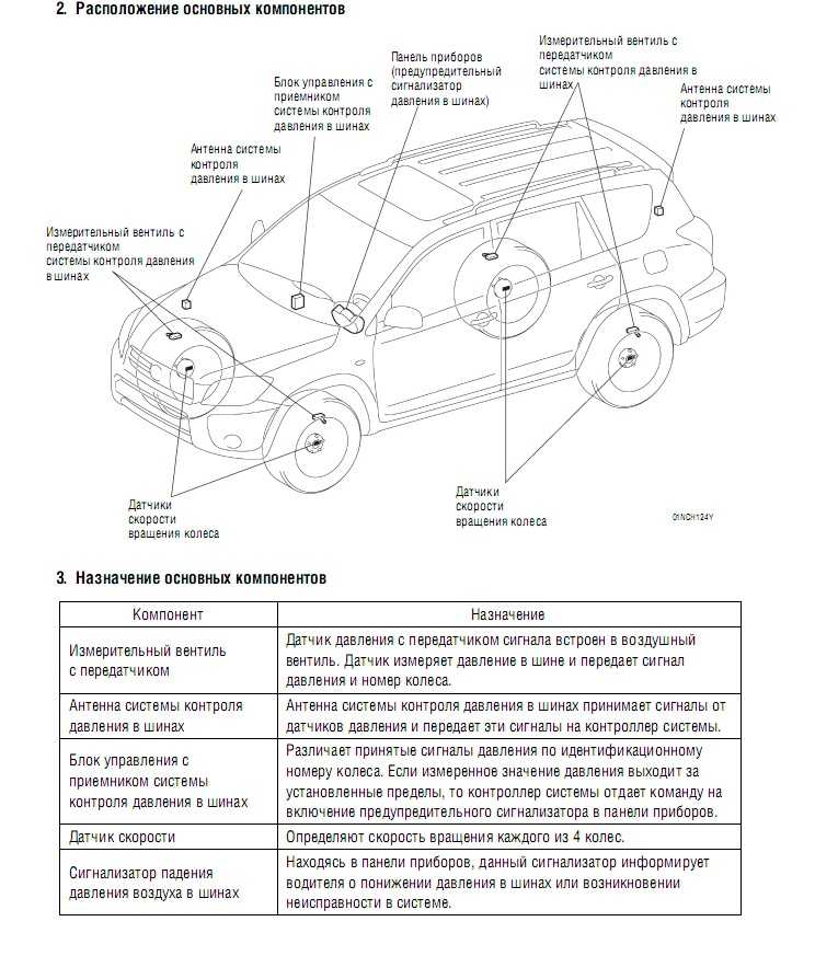 Стояночная тормозная система toyota rav4 с 2006 года (часть 1)