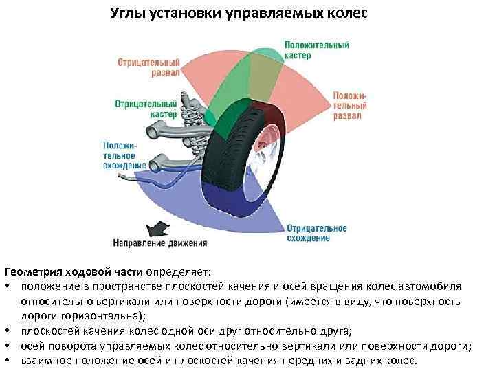 Проверка состояния, снятие и установка тяг рулевого привода | toyota land cruiser 100 | руководство toyota