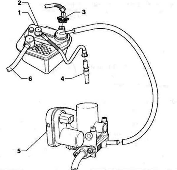 Ошибка p0446 — клапан вентиляции системы улавливания паров топлива — неисправность электрической цепи