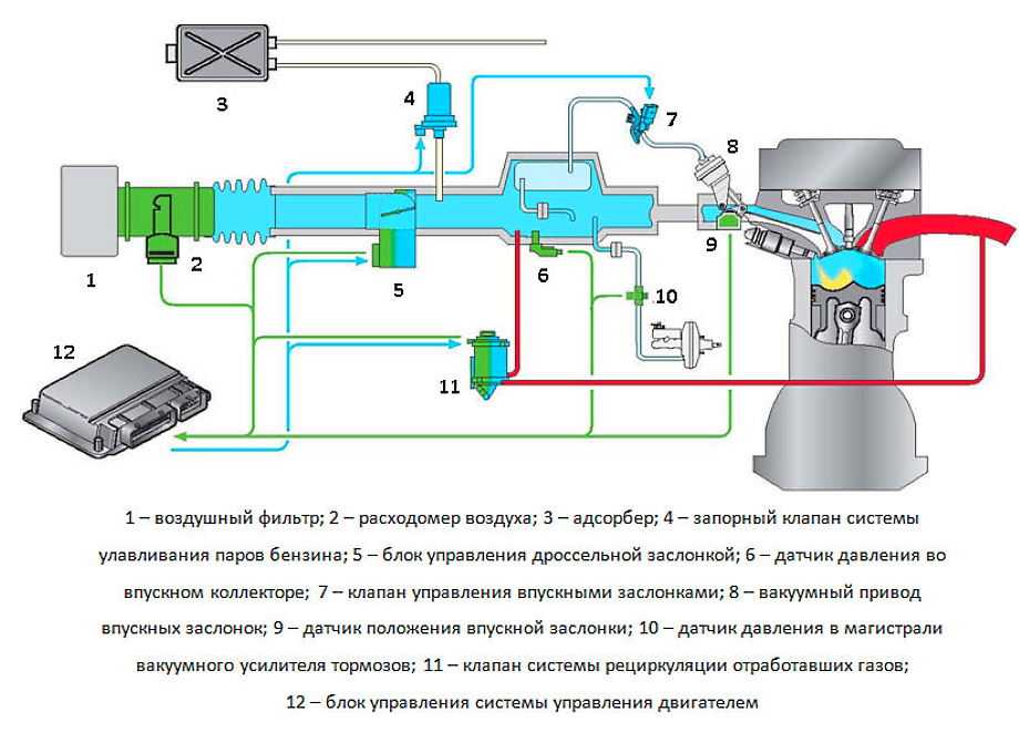 Система питания бензиновых двигателей toyota rav4 с 2008 года (обновление 2010 года)
