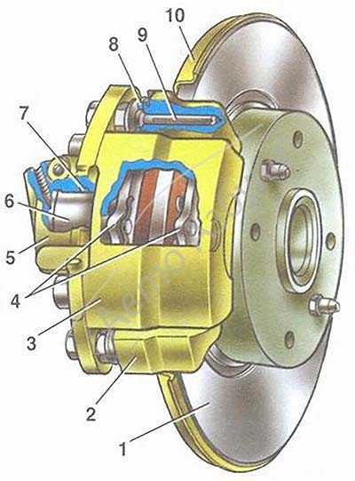 Замена заднего тормозного диска и тормозных колодок (для применения на моделе toyota land cruiser prado (j120))