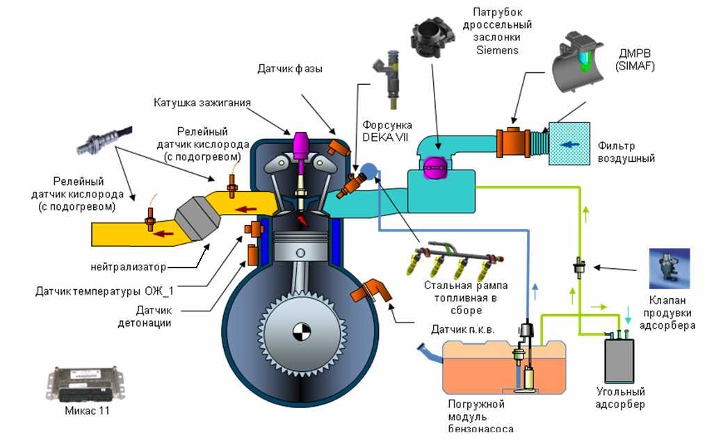 Диагностика электронной системы впрыска топлива toyota tccs с динамическим зажиганием | электронная система впрыска топлива | toyota rav4