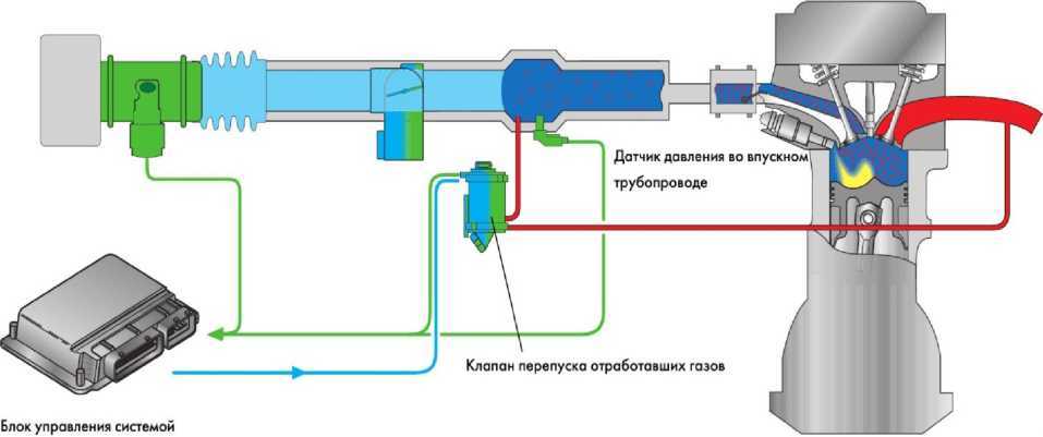 Система контроля токсичности выхлопных газов