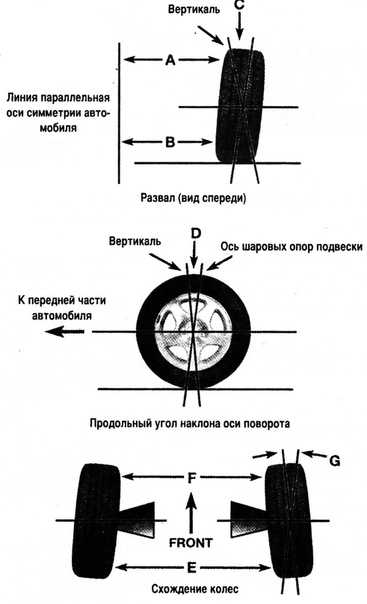 Углы установки колес
