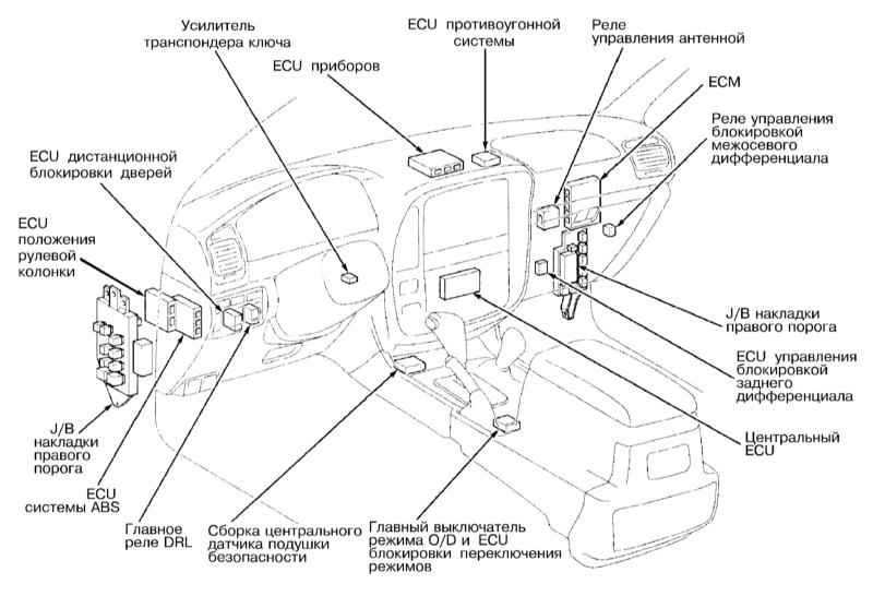 Toyota land cruiser | система иммобилайзера (распознавания кода пуска двигателя) | тойота ленд крузер