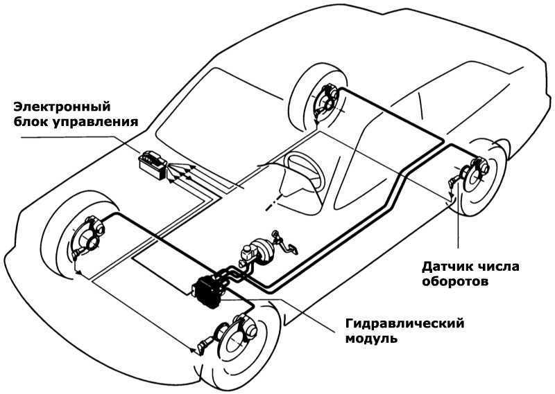 Toyota rav4 снятие и установка элементов антиблокировочной системы тормозов