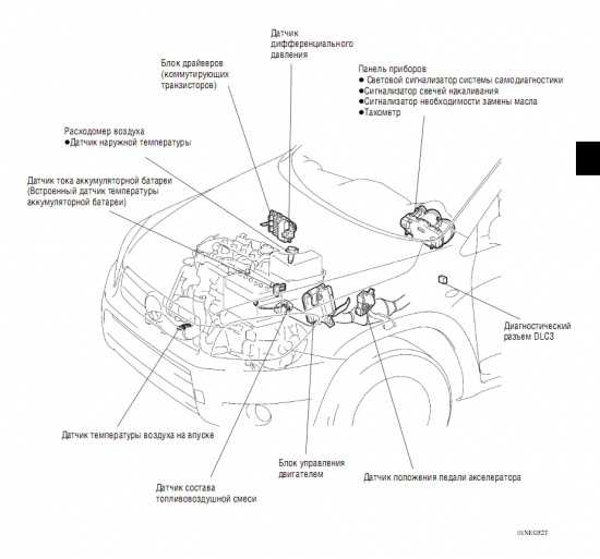 Какой электрический датчик влияет на запуск двигателя автомобиля зимой? - avto remont toyota