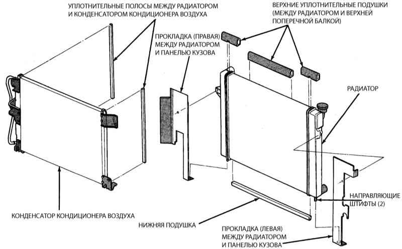 Снятие и установка панелей внутренней обивки дверей