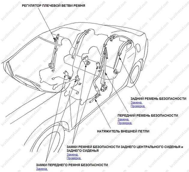 Toyota rav4 с 2006, подушки безопасности инструкция онлайн | часть 1