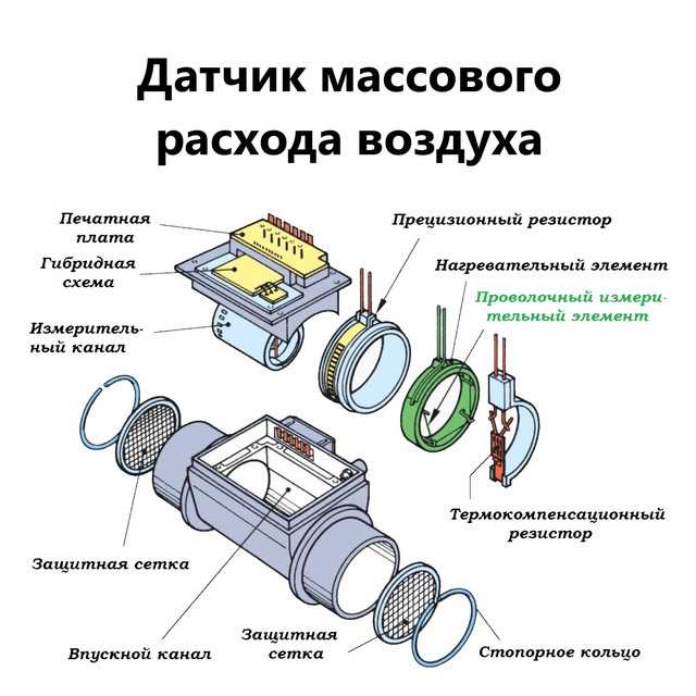 Ремонт и замена дмрв (датчик массового расхода воздуха