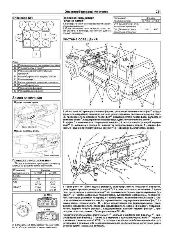 Ремонт системы abs lexus gx470 с 2002 года, инструкция онлайн