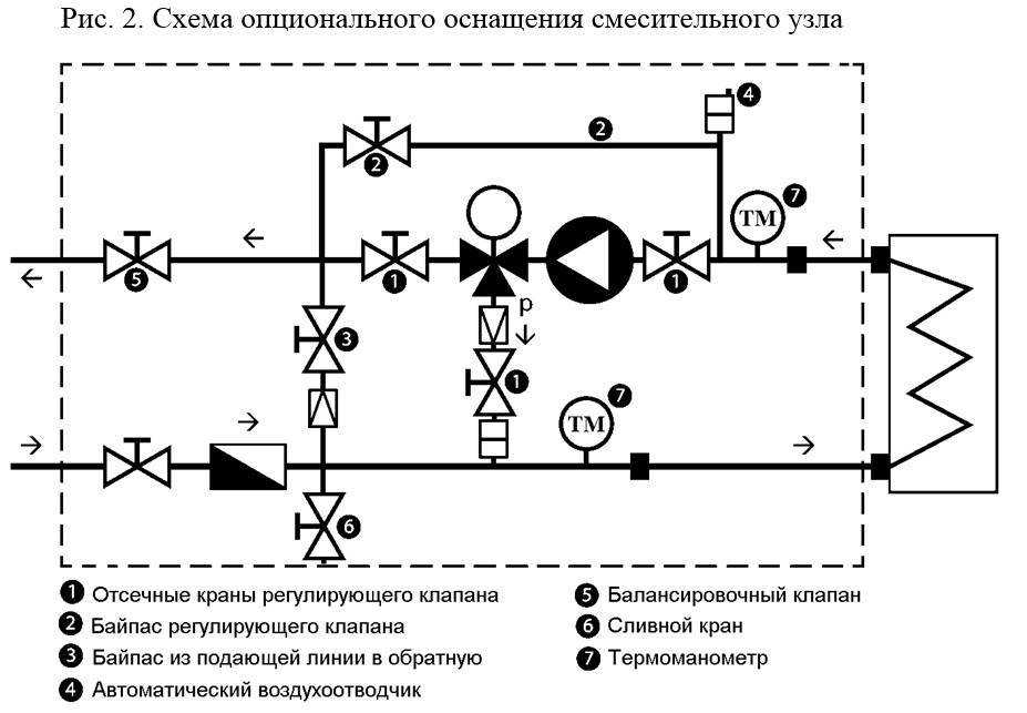 Руководство по ремонту toyota rav4 (тойота рав4) 1994-2000 г.в. 5.3.9 узел управления системами отопления и кондиционирования воздуха