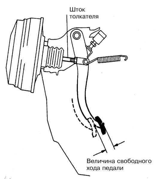 Регулировка педали ножного тормоза | тормозная система | toyota land cruiser