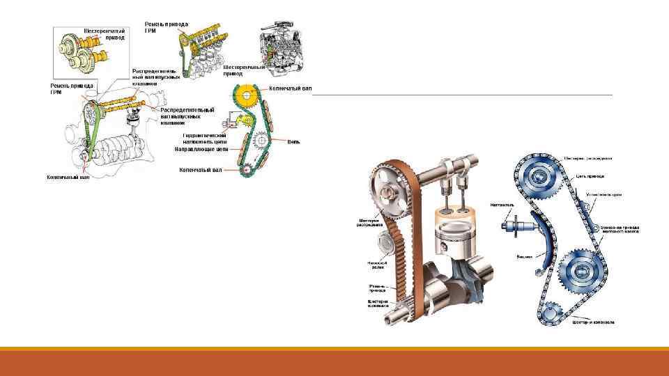 Снятие и установка натяжителя ремня и зубчатых колес привода грм (двигатели 1.7л)