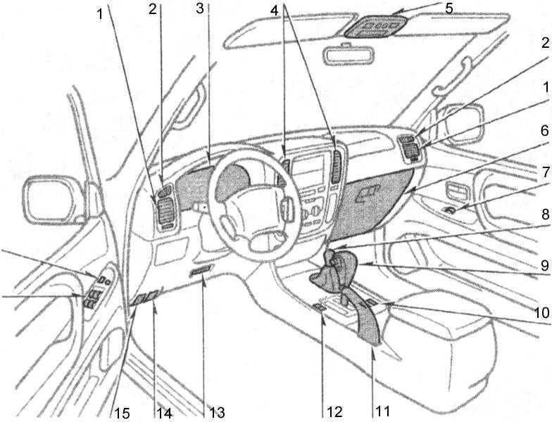 Инструкции по ремонту приборной панели на авто toyota land cruiser