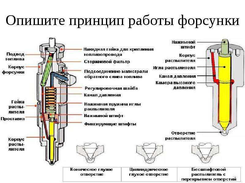 Диагностика топливной системы бензинового двигателя: компьютерная диагностика и проверка элементов своими руками (135 фото)