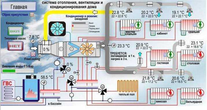 Узел управления системами отопления и кондиционирования воздуха