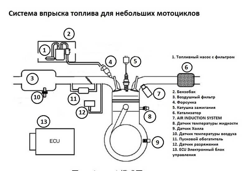 Электросхемы системы управления двигателем toyota rav4